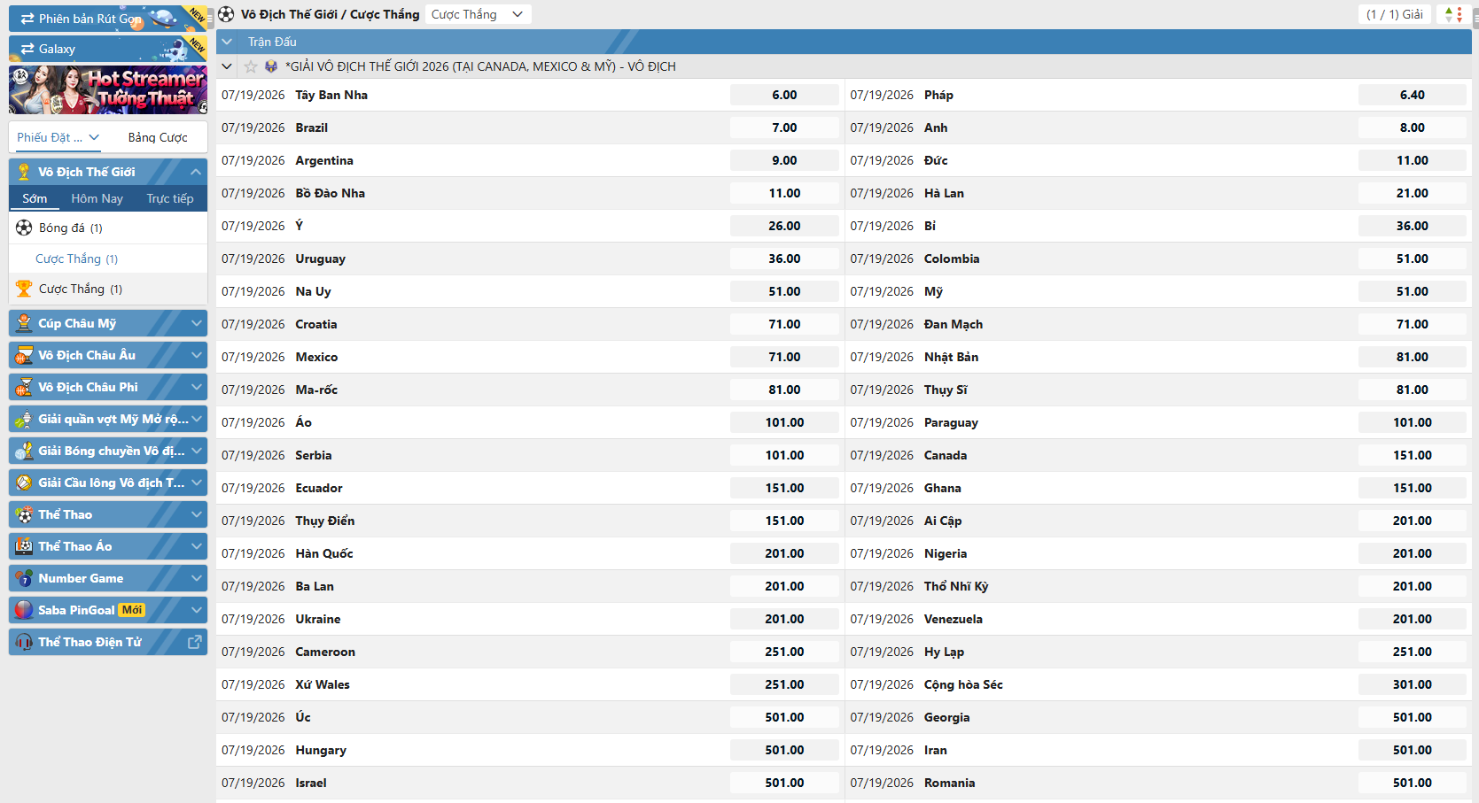 Quy trình tham gia đặt cược thể thao AU88